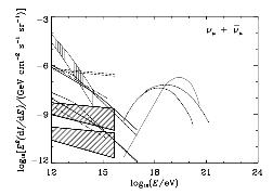 Neutrinos from Cosmic-Ray Interactions