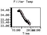 Filter Temp