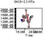 OH(6-2)INTa