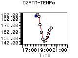 O2ATM-TEMPa