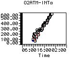 O2ATM-INTa