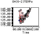 OH(6-2)TEMPa