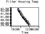 Filter Housing Temp