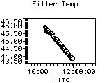 Filter Temp