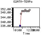 O2ATM-TEMPa