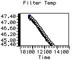 Filter Temp