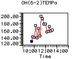 OH(6-2)TEMPa