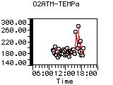 O2ATM-TEMPa
