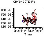OH(6-2)TEMPa