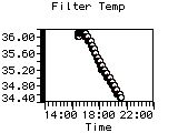 Filter Temp