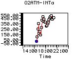 O2ATM-INTa