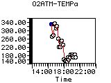 O2ATM-TEMPa