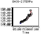 OH(6-2)TEMPa