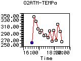 O2ATM-TEMPa