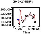OH(6-2)TEMPa