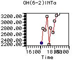 OH(6-2)INTa