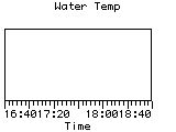 Water Temp