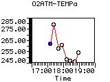 O2ATM-TEMPa