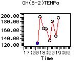 OH(6-2)TEMPa