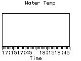 Water Temp