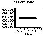 Filter Temp