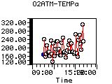 O2ATM-TEMPa