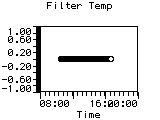 Filter Temp