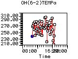 OH(6-2)TEMPa