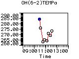 OH(6-2)TEMPa