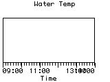 Water Temp