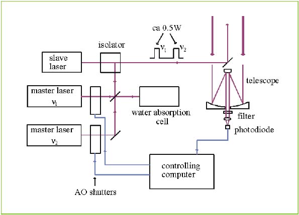 Lidar Diagram